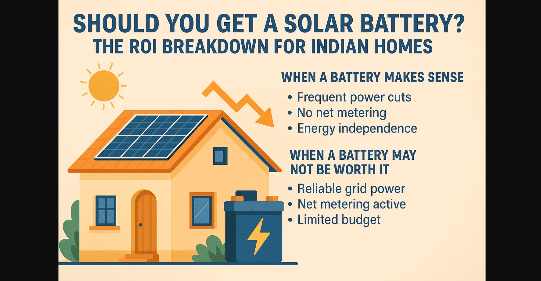 solar battery setup roi