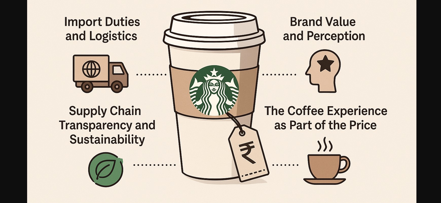 premium coffee brand pricing
