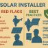 Solar DIY vs Professional Installation – True Cost, Safety & Eligibility Compared