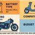 How to Take Care of Your EV Scooter Battery in India