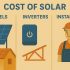 Grid-Tied vs Off-Grid vs Hybrid Solar: Choosing the Right Home Solar Setup