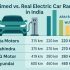 Don’t Buy an EV Car Before Understanding These Key Specifications