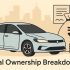 Why Petrol Cars May Become a Burden and EVs a Lifesaver by 2030 in India