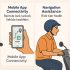 Understanding Riding Modes in Electric Scooters: Eco, Sport, and Reverse Explained