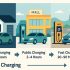 Understanding EV Vehicle Range in India: Real Driving vs. Certified Numbers