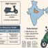 Government Subsidies for Electric Scooters in India: How to Apply and Save Big