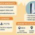 Gaming Console Repair in India – Warranty Help and Local Service Options