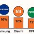Intel i5-13400F vs i5-14400F vs AMD Ryzen 7 5700: A Practical CPU Comparison