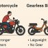 Scooters vs Bikes – Compare ride quality, storage, mileage, and real-life usability